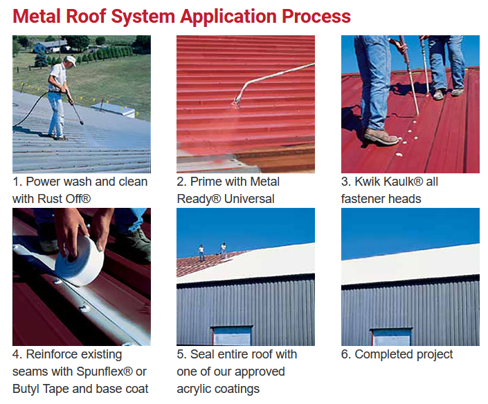 Metal Roof Restoration System Roofing Services