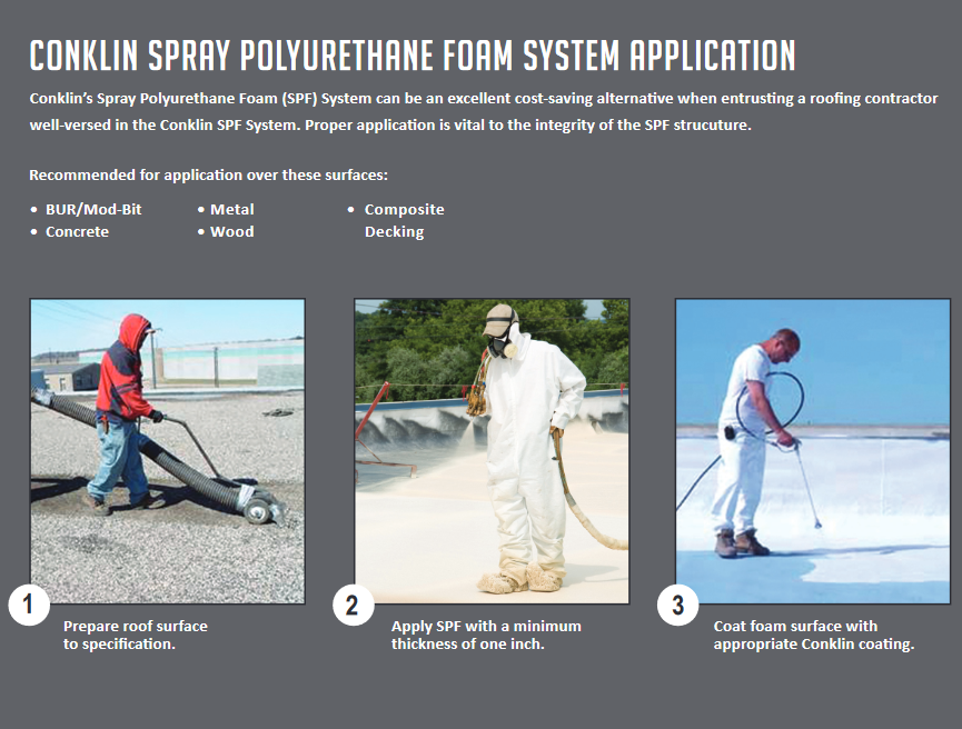Spray Polyurethane Foam Roofing System